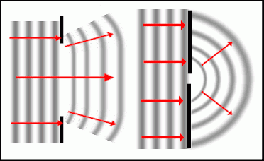 lens diffraction in photography lens diffraction in photography